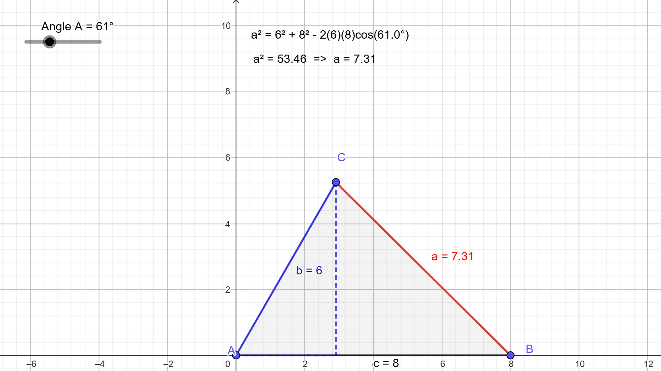 Interactive More about Trigonometry graph — click to explore